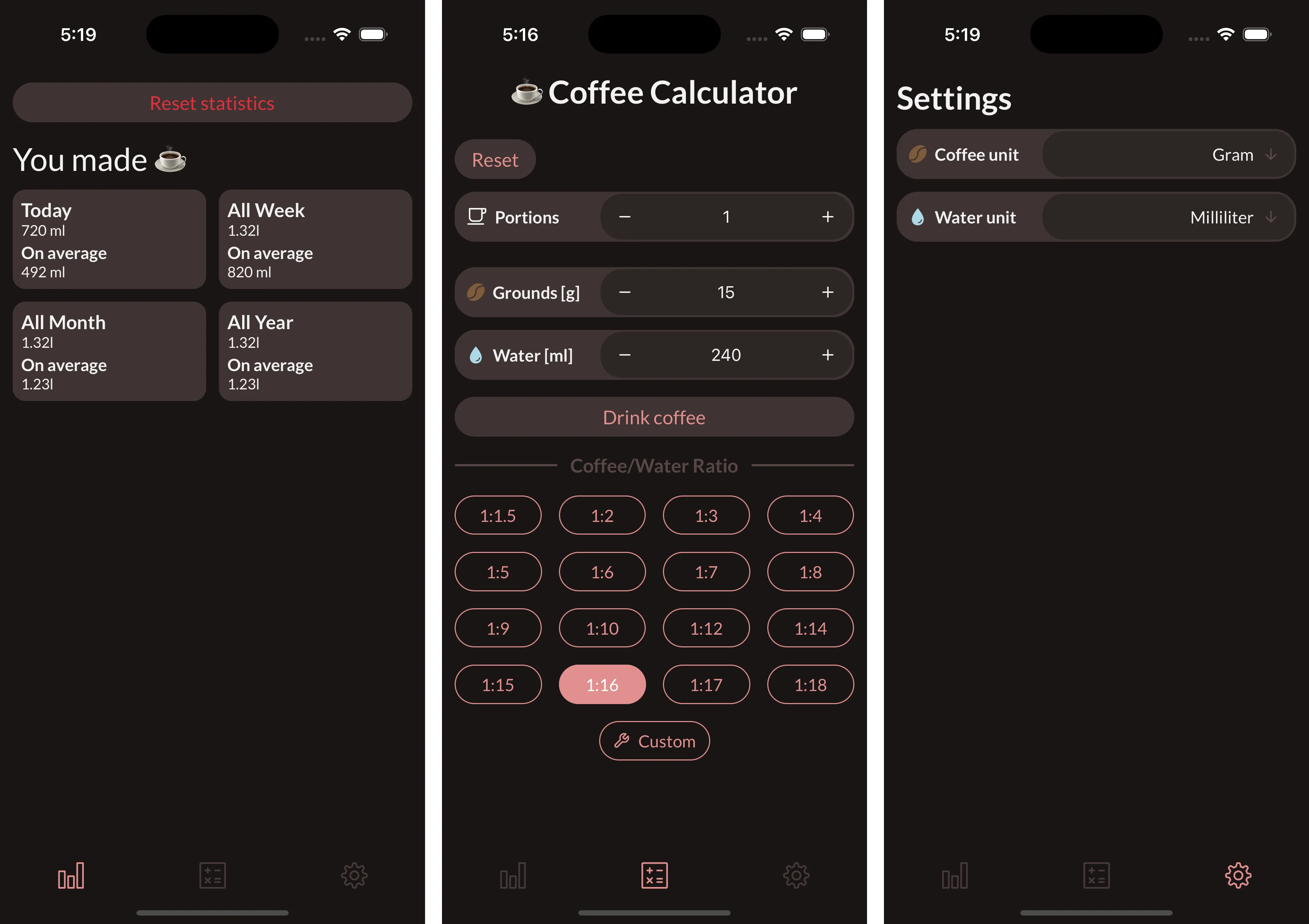 "Coffee Calculator" project